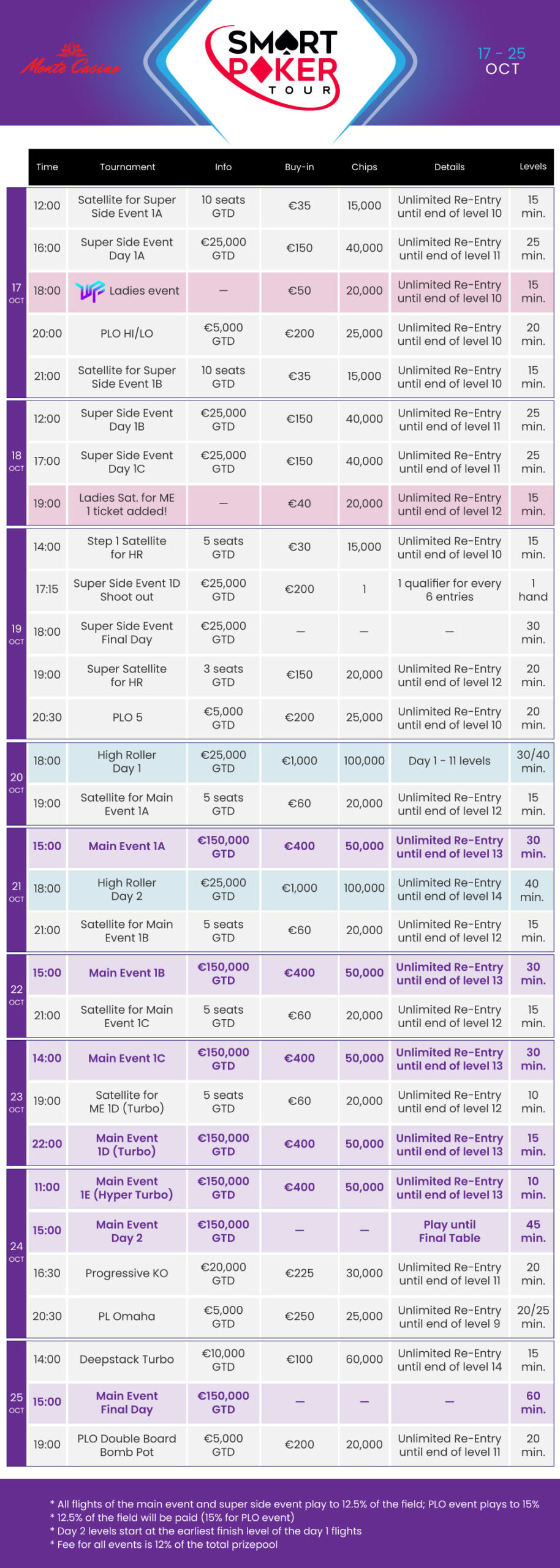 Smart Poker Tour